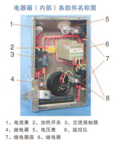 芝麻榨油機(jī)電器箱(內(nèi)部)各部件名稱(chēng)圖.png